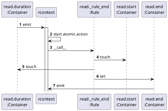autonumber

participant "read.duration\n:Container" as rduration

participant rcontext

participant "read._rule_end\n:Rule" as _end

participant "read.start\n:Container" as rstart

participant "read.end\n:Container" as rend

rduration -> rcontext : emit

activate rcontext

rcontext -> rcontext : start atomic action

rcontext -> _end : ~__call__

_end -> rstart : touch

_end -> rduration: touch

_end -> rend: set

rend -> rcontext : emit